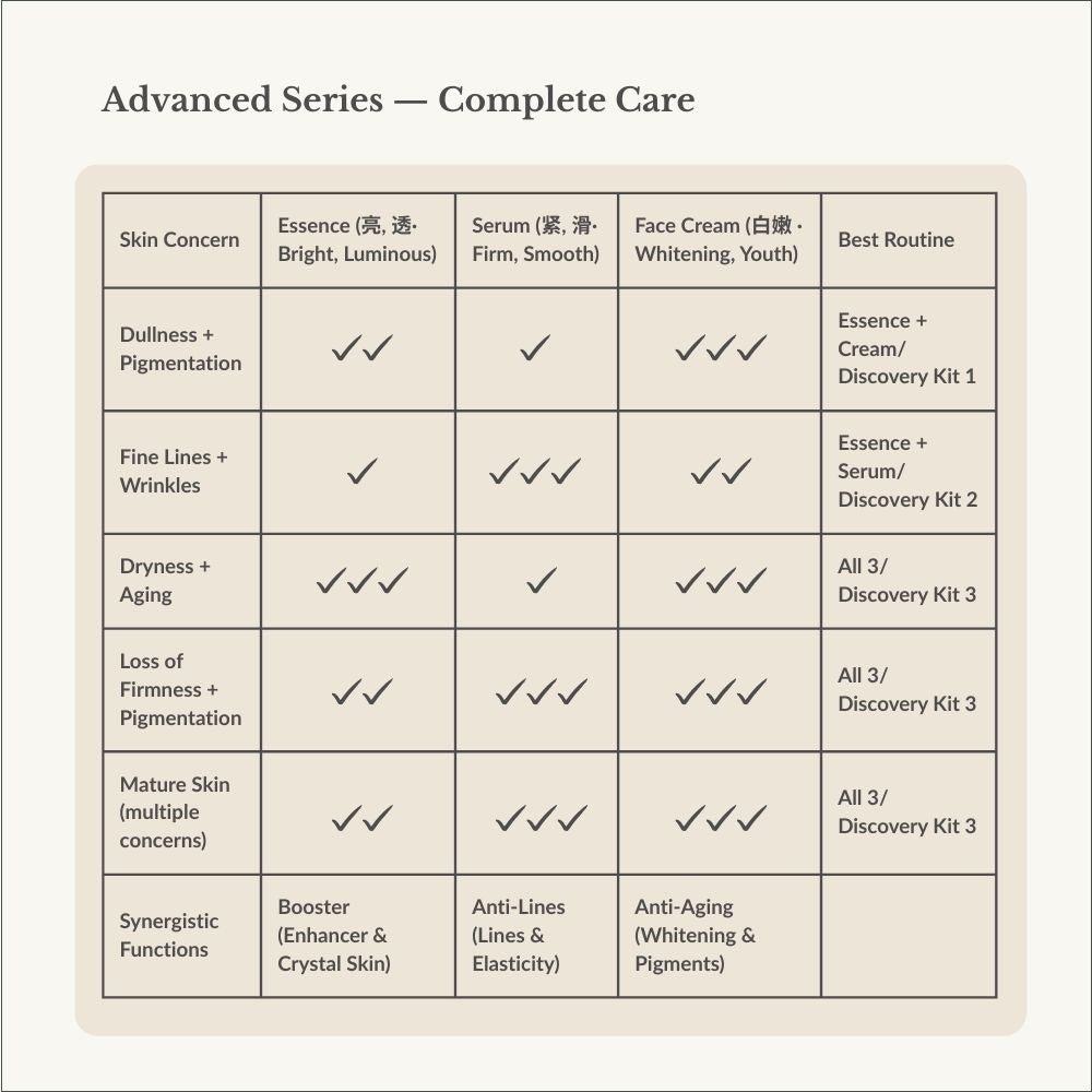 Advanced Renewal & Brightening Face Cream, 50ml, Brighten, Smooth, Anti-Aging, L&P Organic and Natural