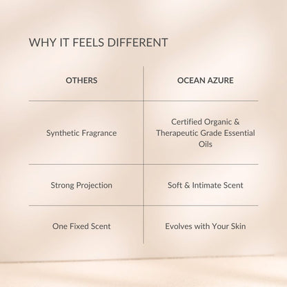Ocean Azure, Perfume Oil