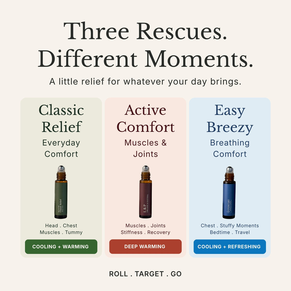 Discovery Kit, Rescue Oils Set