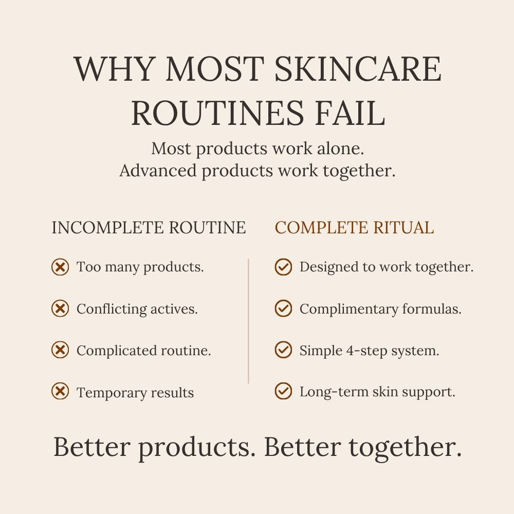 Complete Age-Defy & Radiance Ritual, Advanced Discovery Kit No 4