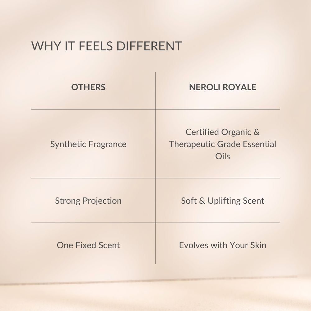 Neroli Royale, EDP