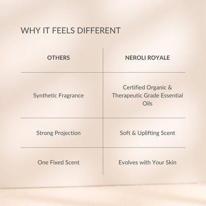 Neroli Royale, EDP