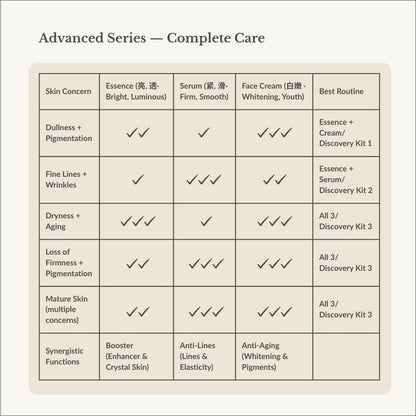 Advanced Renewal & Brightening Facial Essence, 100ml, Renew, Brighten, Glow, L&P Organic and Natural