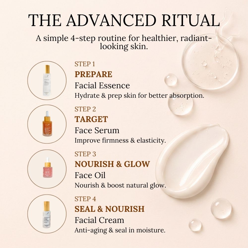 Complete Age-Defy & Radiance Ritual, Advanced Discovery Kit No 4