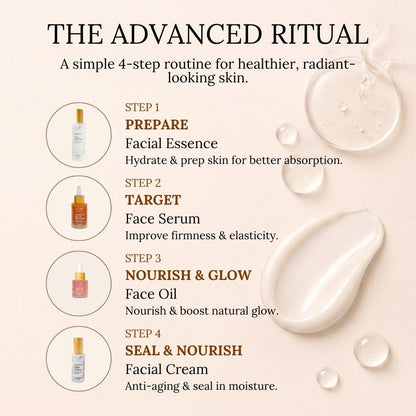 Complete Age-Defy & Radiance Ritual, Advanced Discovery Kit No 4