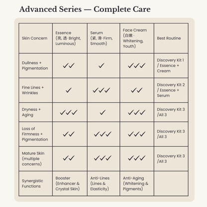 Advanced Discovery Kit No 3, Complete Age-Defy, L&P Organic and Natural
