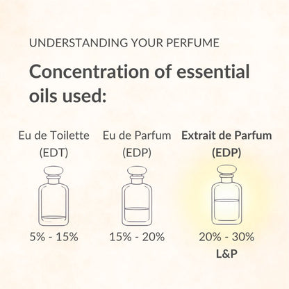 Discovery Kit, Explore Your Scent, EDP Edition
